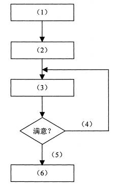 全国2008年7月高等教育自学考试管理系统中计算机(图3)