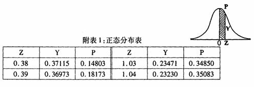 全国2009年4月高等教育自学考试教育统计与测量试(图5) 全国2009年4月高等教育自学考试教育统计与测量试(图5)
