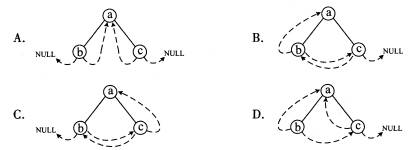 全国2009年1月高等教育自学考试数据结构试题(图1) 全国2009年1月高等教育自学考试数据结构试题(图1)
