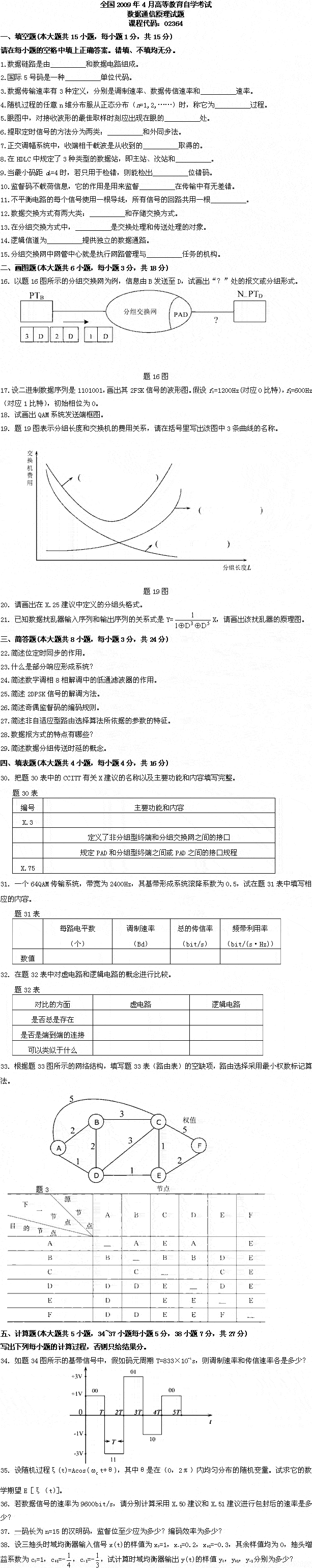 全国2009年4月高等教育自学考试数据通信原理试题(图1) 全国2009年4月高等教育自学考试数据通信原理试题(图1)