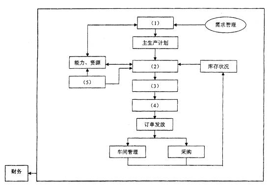 全国2009年1月高等教育自学考试管理信息系统试题(图1) 全国2009年1月高等教育自学考试管理信息系统试题(图1)