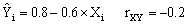 全国2009年10月高等教育自学考试计量经济学试题(图4)