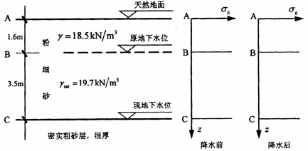 全国2009年10月高等教育自学考试土力学及地基基(图5) 全国2009年10月高等教育自学考试土力学及地基基(图5)