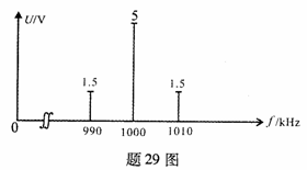 全国2010年1月高等教育自学考试非线性电子电路试(图9) 全国2010年1月高等教育自学考试非线性电子电路试(图9)