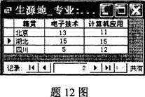 全国2010年1月高等教育自学考试数据库及其应用试(图2) 全国2010年1月高等教育自学考试数据库及其应用试(图2)