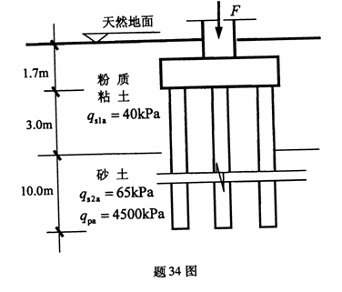 全国2010年1月高等教育自学考试土力学及地基基础(图5) 全国2010年1月高等教育自学考试土力学及地基基础(图5)
