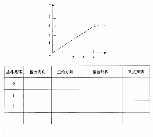 全国2010年1月高等教育自学考试数控技术及应用试(图2) 全国2010年1月高等教育自学考试数控技术及应用试(图2)