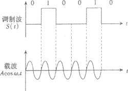 全国2010年1月高等教育自学考试数字通信原理试题(图10) 全国2010年1月高等教育自学考试数字通信原理试题(图10)