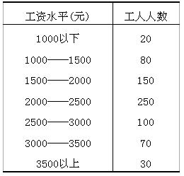 全国2010年4月高等教育自学考试社会经济调查方法(图1) 全国2010年4月高等教育自学考试社会经济调查方法(图1)