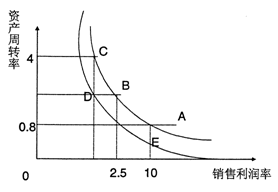 全国2010年10月高等教育自学考试财务报表分析（(图1)