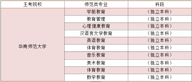 师范大学专升本在四川可以选什么学校(图2) 师范大学专升本在四川可以选什么学校(图2)