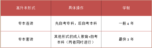 高升本需要做什么