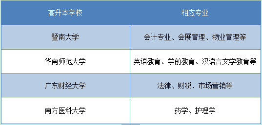 四川有高升本的学校不(图2)