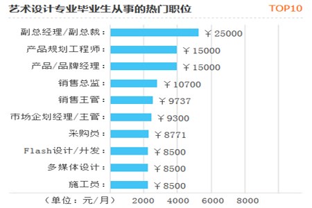 四川轻工职业技术学院专升本含金量高吗?(图2) 四川轻工职业技术学院专升本含金量高吗?(图2)