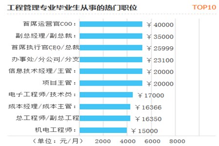 四川水利电力职业技术学院专升本毕业去供电局(图2)