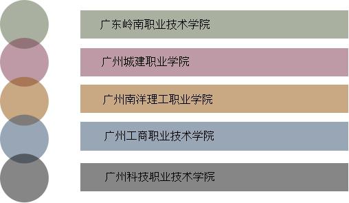四川好的3b学校有哪些?(图2) 四川好的3b学校有哪些?(图2)