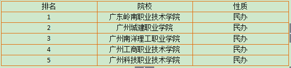 四川省3b学校排名榜(图2) 四川省3b学校排名榜(图2)