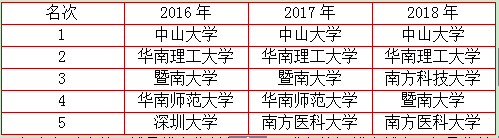 2018四川本科院校排名，你怎么看?(图3)