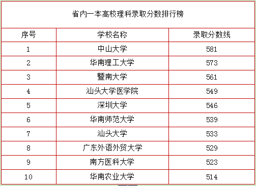 2018四川本科院校排名，你怎么看?(图4)