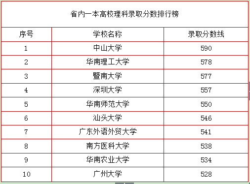 2018四川本科院校排名，你怎么看?(图5)