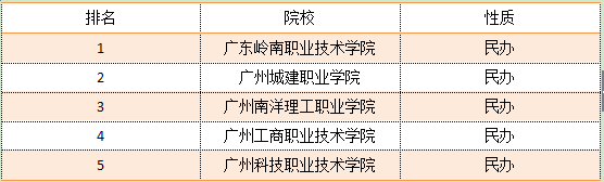 四川3b专科学校排名对考生来说有参考价值吗?(图2) 四川3b专科学校排名对考生来说有参考价值吗?(图2)