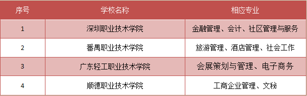 文科类四川专科学校排名(图2)