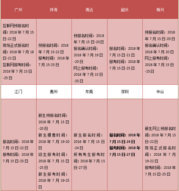 四川自考大专各地报名时间是一样的吗(图2)
