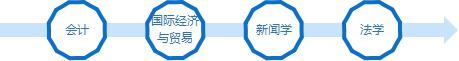 四川大专文科热门专业报哪个好?(图2) 四川大专文科热门专业报哪个好?(图2)