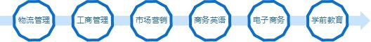 四川大专文科热门专业报哪个好?(图3) 四川大专文科热门专业报哪个好?(图3)