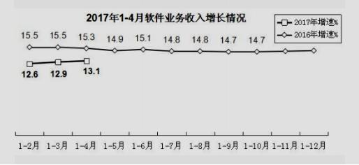 四川计算机专业大专学校排名(图2) 四川计算机专业大专学校排名(图2)