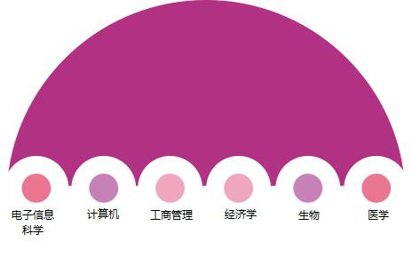 四川大专理科学校有哪些(图2) 四川大专理科学校有哪些(图2)
