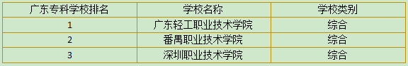 四川3a学校排名前三的各有什么特色?(图2) 四川3a学校排名前三的各有什么特色?(图2)