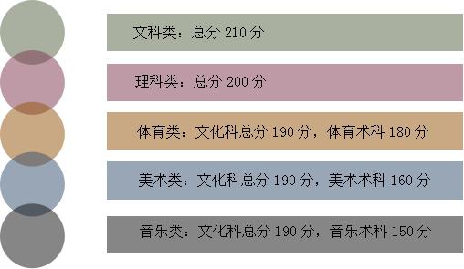 2017四川大专学校分数(图2)