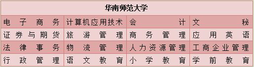 在四川初中升网络大专的学校有哪些?(图1) 在四川初中升网络大专的学校有哪些?(图1)