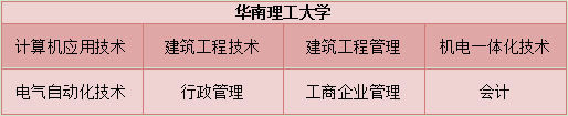 在四川初中升网络大专的学校有哪些2