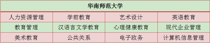 华师有初中升大专招生简章吗?(图1) 华师有初中升大专招生简章吗?(图1)