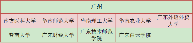 初中文凭升大专学校选择性多吗?(图1) 初中文凭升大专学校选择性多吗?(图1)