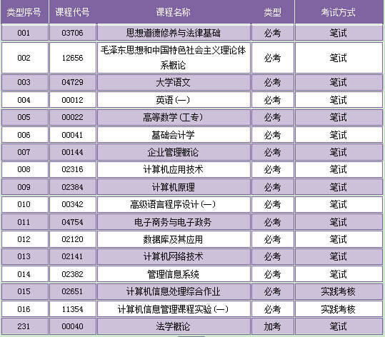 有一定计算机基础,对电子商务与电子政务的学(图2) 有一定计算机基础,对电子商务与电子政务的学(图2)