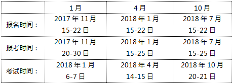 2018自考报名截止时间