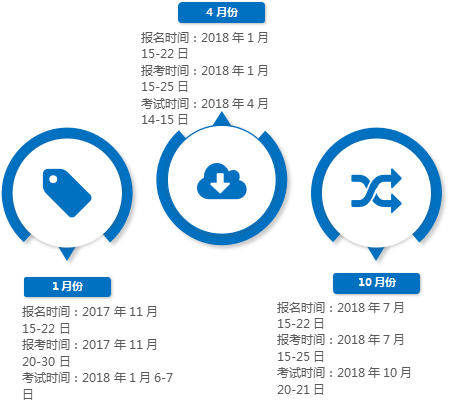 2018年1月自考报名