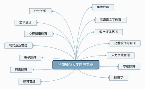 四川师范学院和华南师范学院相比较谁好？(图2)